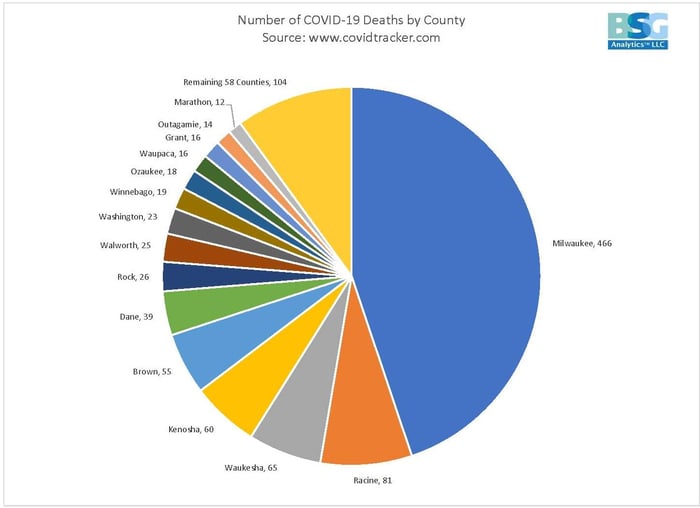 COVID deaths by county 8-17_1