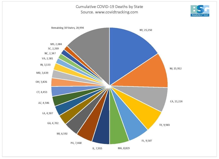 COVID deaths by state 8-17