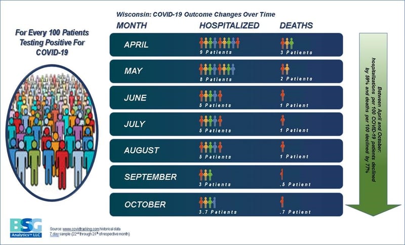 COVID-19 Outcomes
