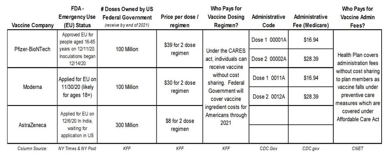 Cost of COVID Vaccine