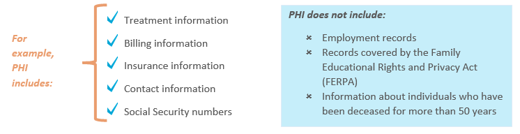 protected health information