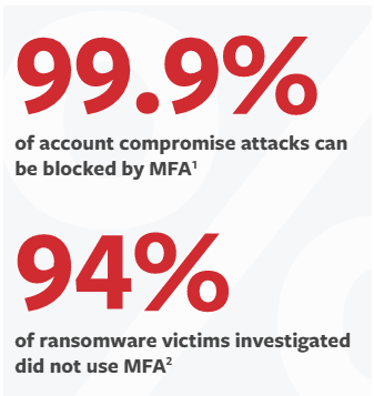 MFA Stats