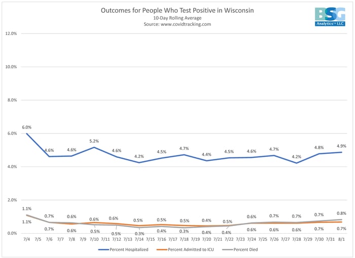 Outcomes 8-3-20