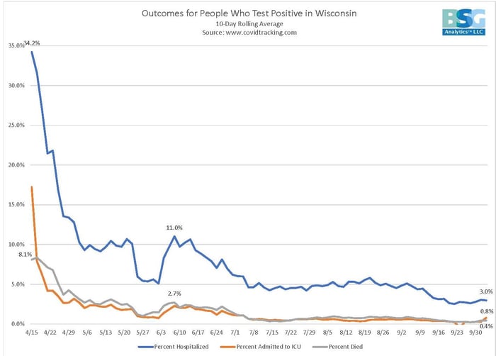 Outcomes WI 10-4