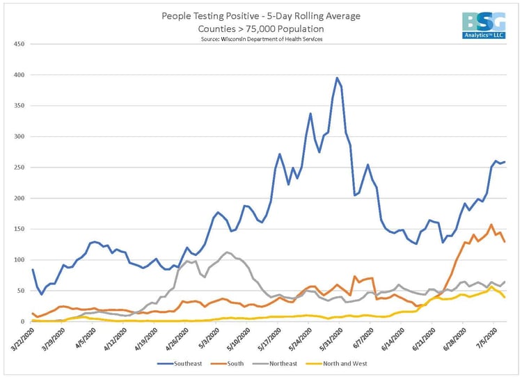 People Testing Positive COVID-19 in Wisconsin 7-7-20