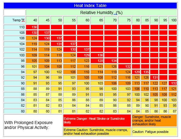 Heat Index Chart