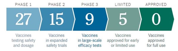 Vaccine Tracker
