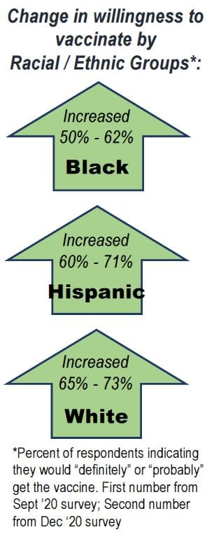 Vaccine Willingness 2
