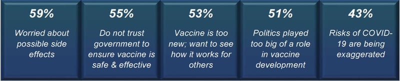 Vaccine Willingness 3