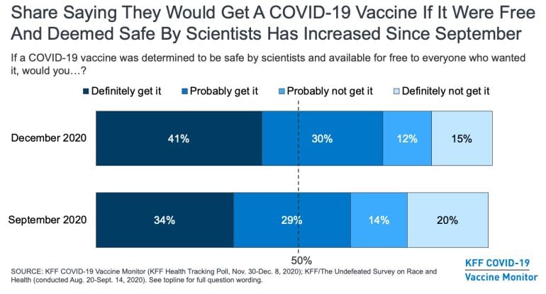 Vaccine Willingness 4