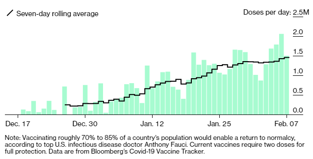 COVID-19 Vaccine doses per day