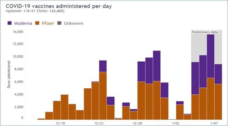 Vaccines in Wisconsin 1-8-12