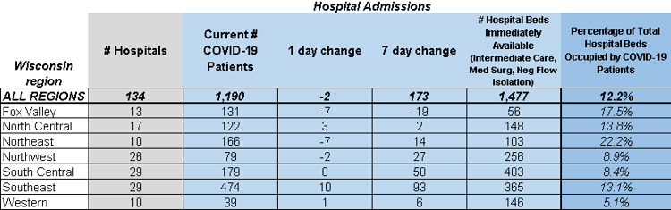 WHA 10-22-20 Hospital