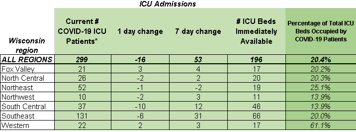 WHA 10-22-20 ICU