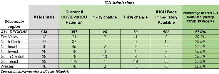 WHA 11-8 ICU