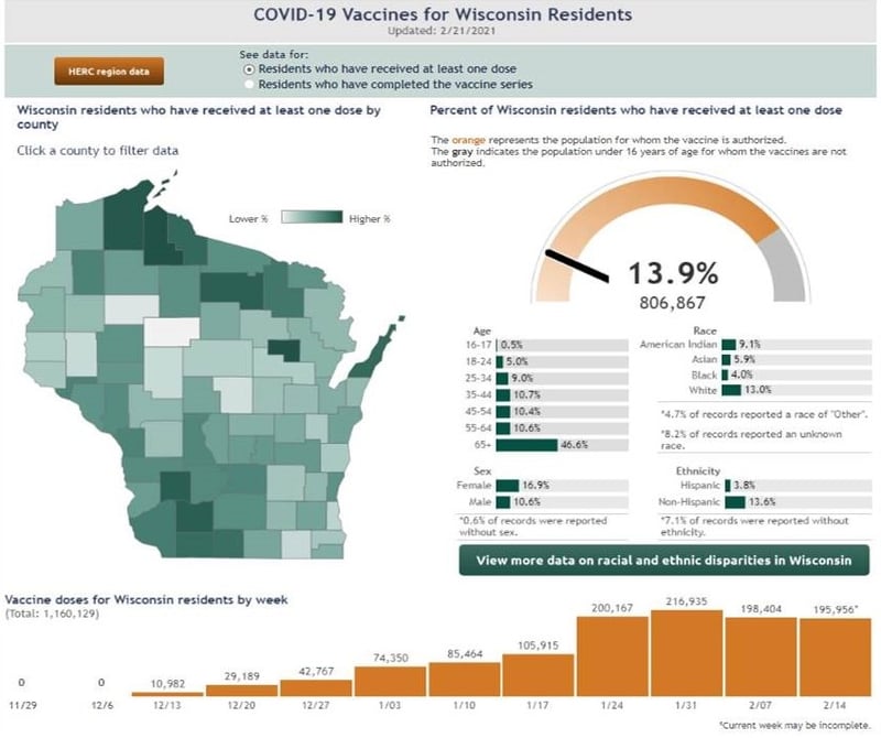 WI Vaccine Breakdown 2-21-21-1