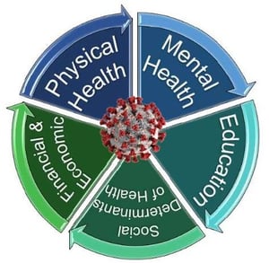 covid impacts wheel