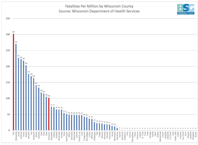 fatalities per million 6-2