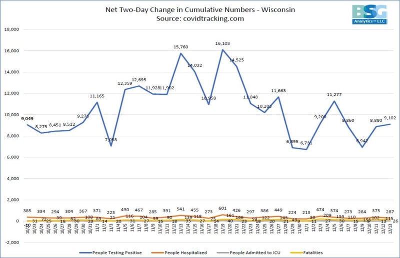 two day Change WI 12-13